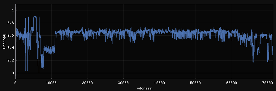 Entropy graph