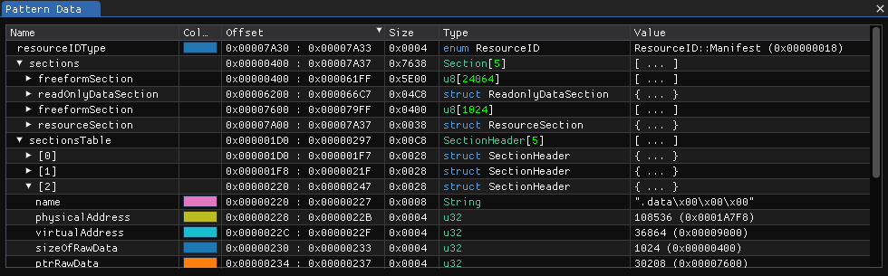 The Pattern Data View
